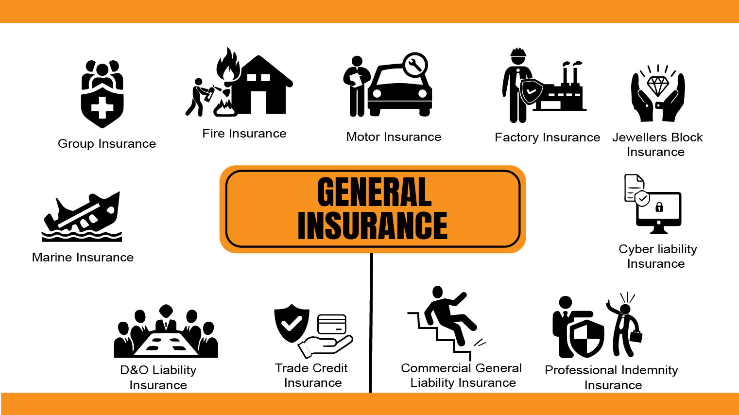 General Insurance